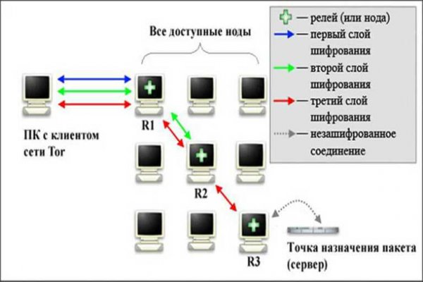 Кракен ссылка fo feng crmp ru
