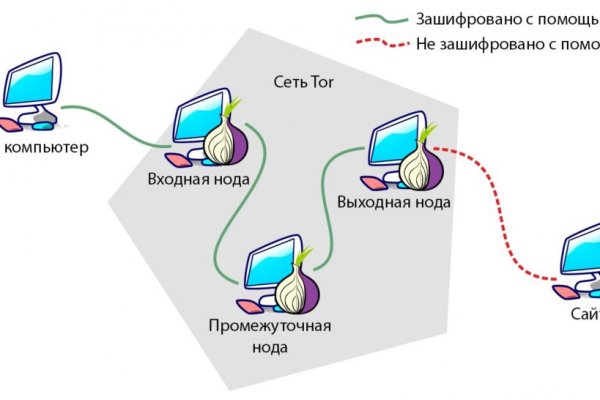 Забыл пароль от кракен