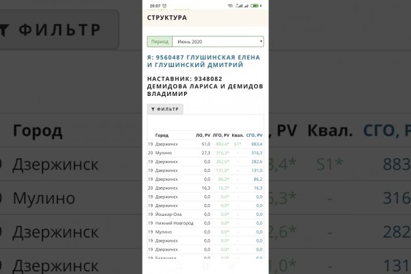 Что такое кракен сайт в россии