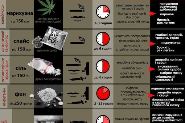 Кракен сайт at