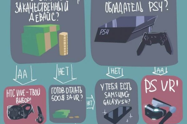 Кракен обход
