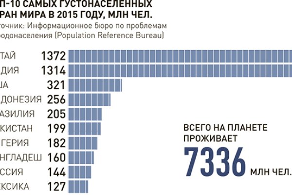 Зеркала сайта кракен tor