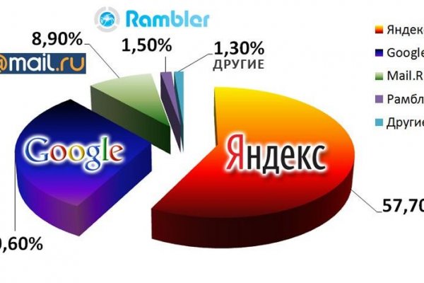 Кракен шоп зеркало